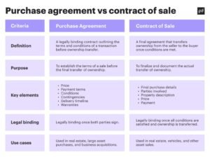 asunnon myynti ja lainasopimus avaushetkella