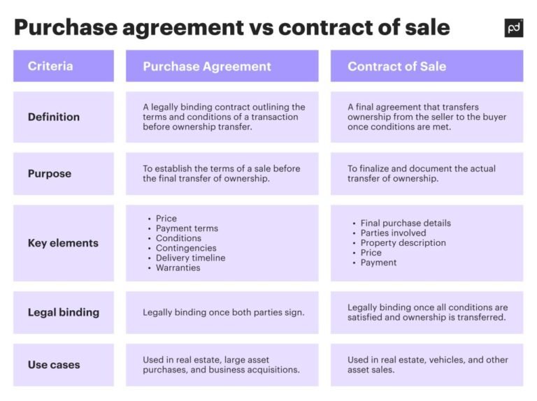 asunnon myynti ja lainasopimus avaushetkella