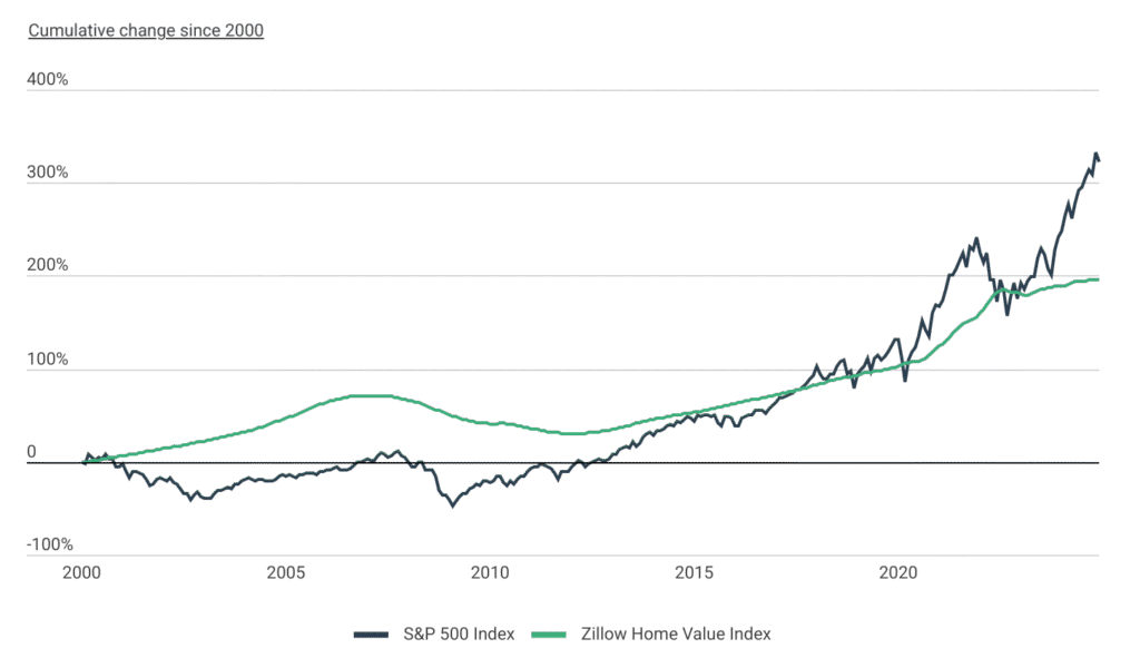 Kannattaako ostaa Hitas-asunto vai vapaarahoitteinen asunto 5 Kannattaako ostaa Hitas-asunto vai vapaarahoitteinen asunto