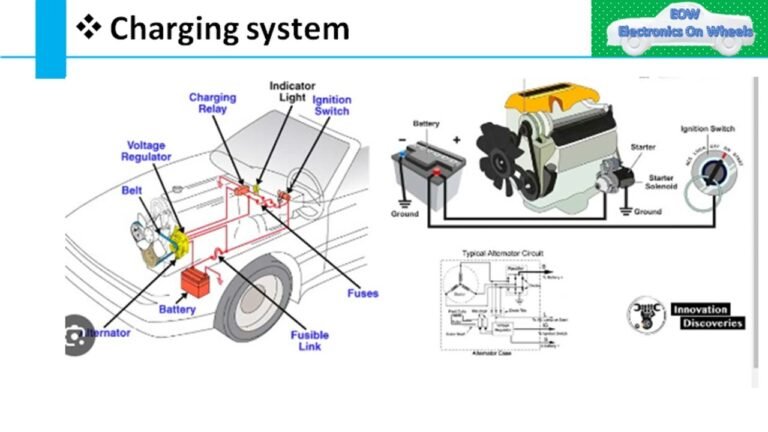 Miten Auton Akku Latautuu Ajon Aikana Käytännössä 18 auton moottori ja akku latausprosessissa
