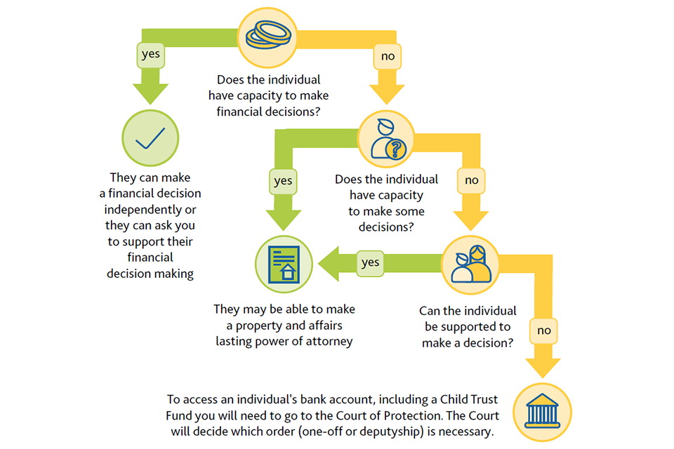 Miksi En Saa Lainaa – Mitkä Tekijät Estävät Lainahakemuksen