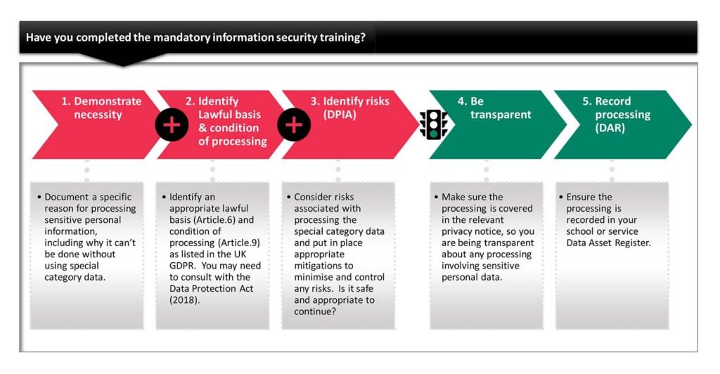 Milloin Uusi Sukunimi Astuu Voimaan Henkilötietolain Mukaisesti 2 henkilotietojen kasittely ja nimenvaihdosprosessi