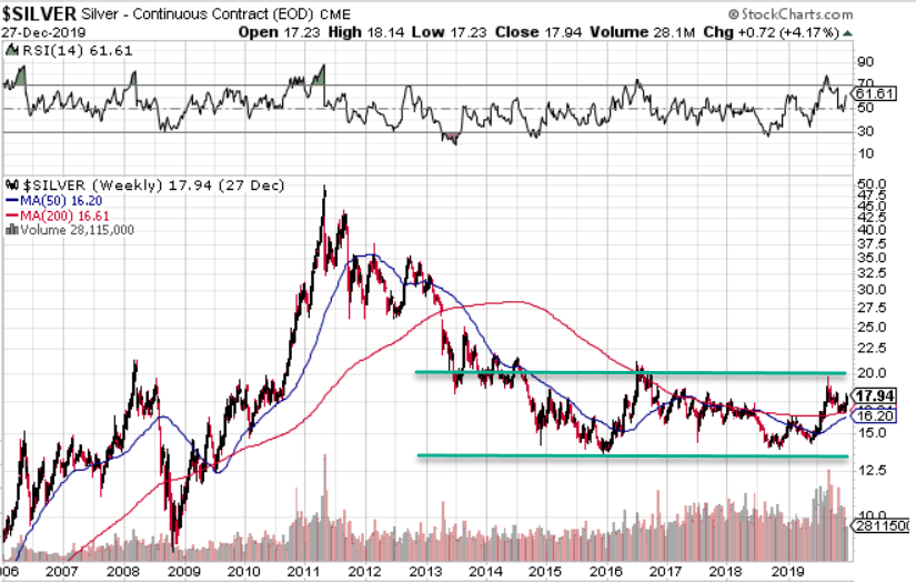 Mitä Pan American Silverin osake tarkoittaa sijoittajalle 1 hopeakaivos ja osakemarkkinakaavio