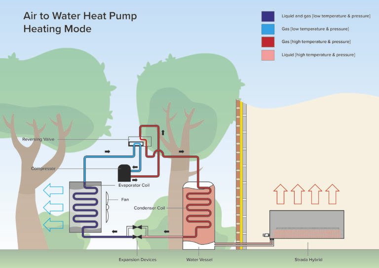 Miten Ilmalämpöpumpun Dry-Toiminto Parantaa Sisäilmaa 5 Miten Ilmalämpöpumpun Dry-Toiminto Parantaa Sisäilmaa