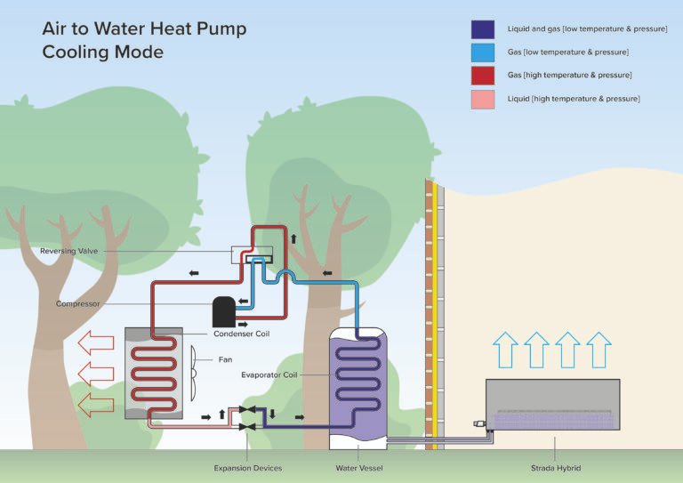 ilmalampopumpun jaahdytysyksikko kosteissa olosuhteissa