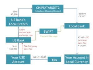 kateinen siirtyy pankkien valilla