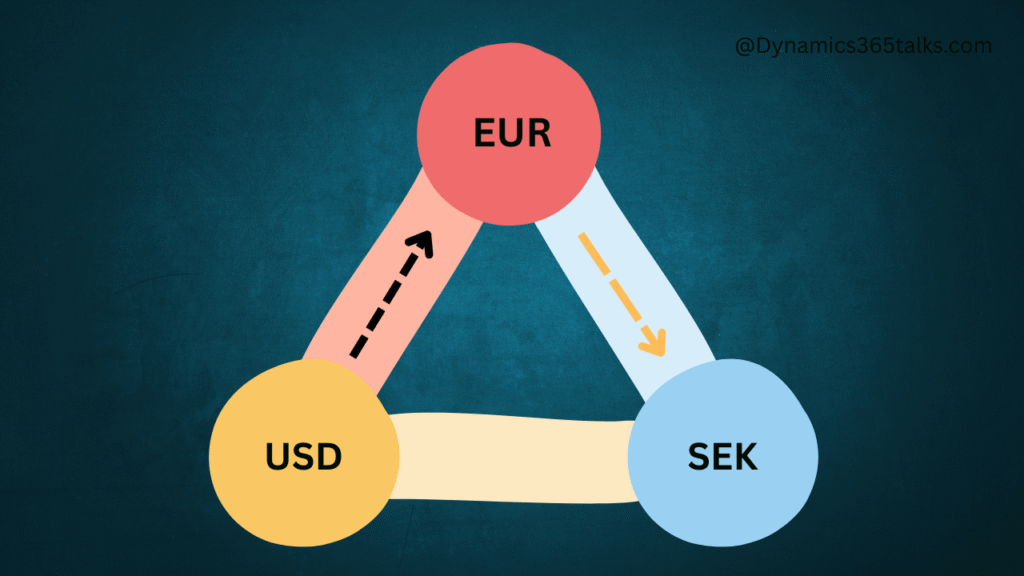 Miten Muuntaa USD SEK-Valuutaksi Verkossa Tarkasti 4 Miten Muuntaa USD SEK-Valuutaksi Verkossa Tarkasti