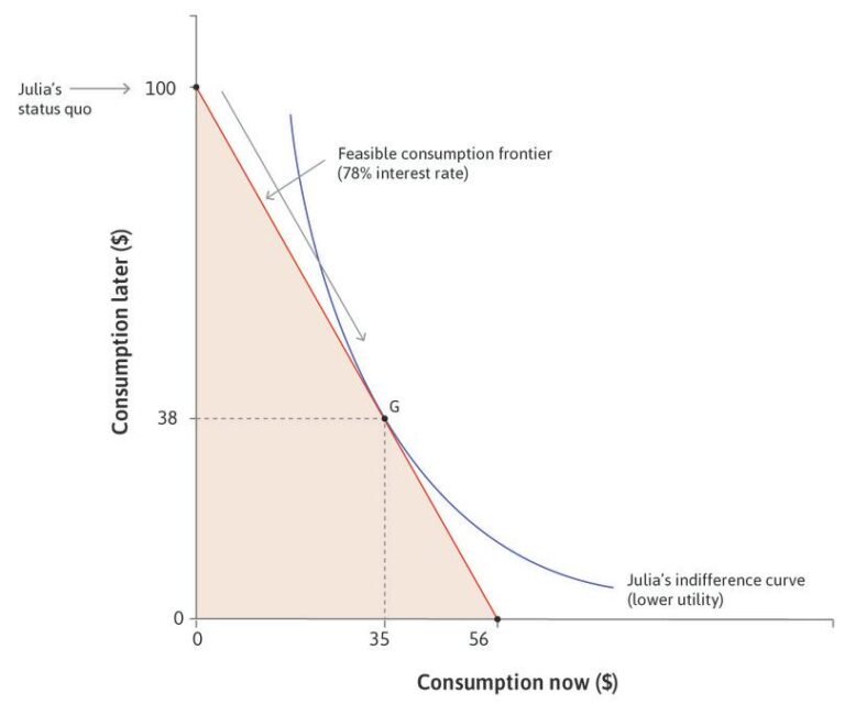 korkopapereita ja pankkitalletuksia kuvaava asetelma