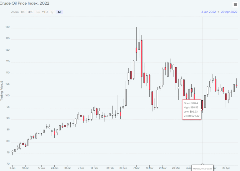 kuvitus osakekurssikayrasta ja keskustelupalstasta