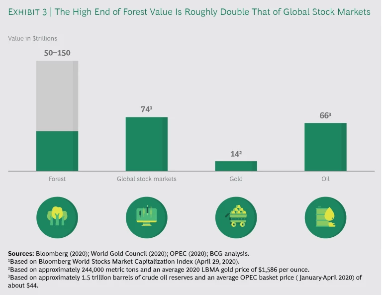 Mikä On Metsä Board B Osakkeen Nykyinen Tilanne