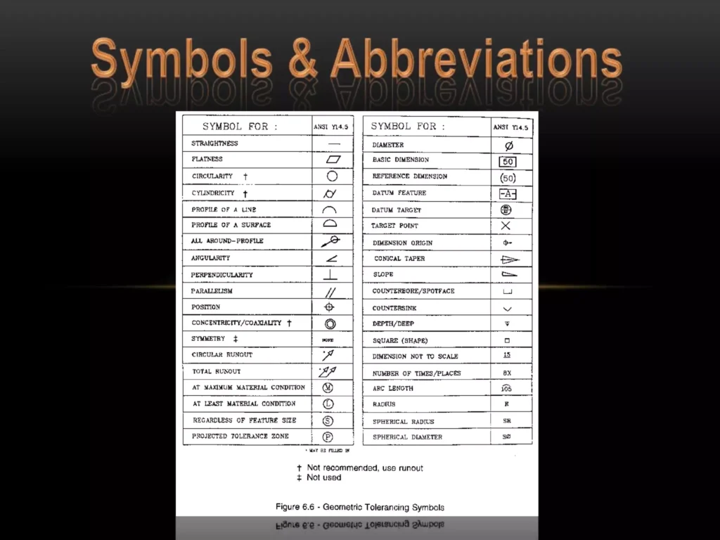 Mitä Lyhenne C O Tarkoittaa Eri Yhteyksissä