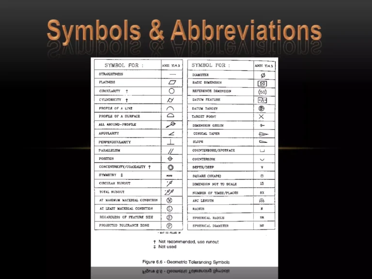 monipuolisia lyhenteita ja symboleja kasittava kuva