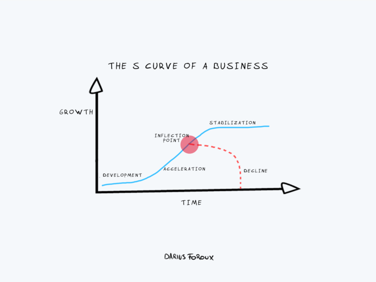 nouseva kayra liiketoiminnan kasvusta