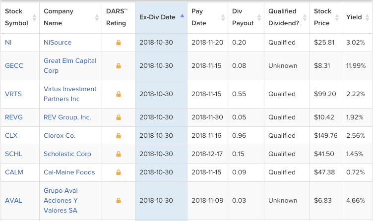 Milloin osake pitää omistaa saadaksesi osingon 2 osakkeenomistaja tarkistamassa osinkokalenteria