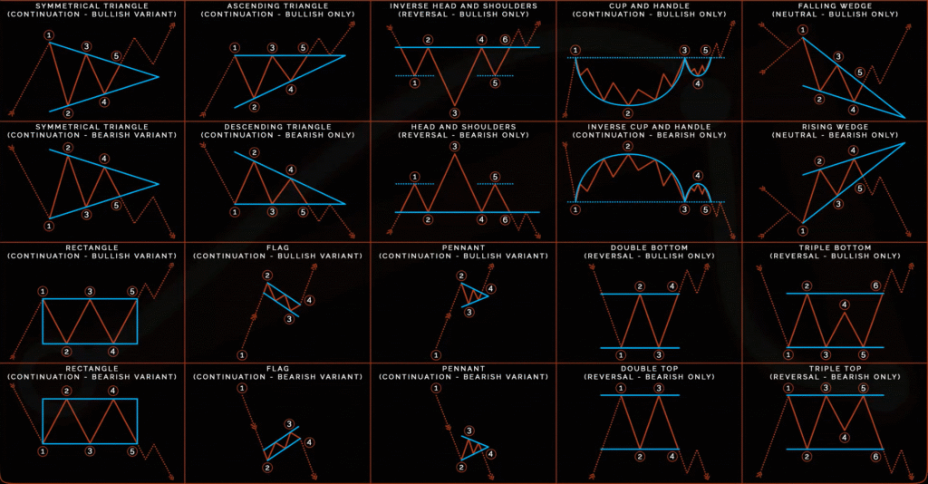 porssikaupankaynnin kuvioita osakegraafeja
