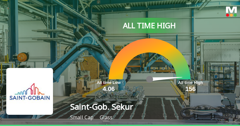 Miten Saint Gobain -osakkeen kurssi kehittyy tulevaisuudessa