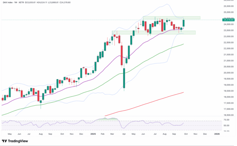 sijoittaja analysoi dax indeksin graafia