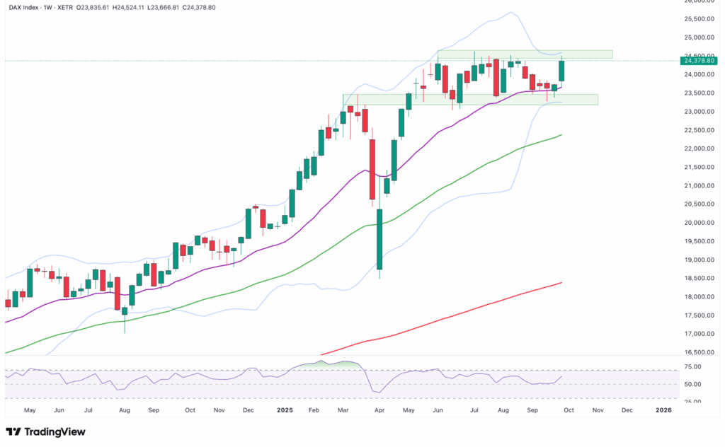 Miten tehdään knock out -optio DAX-indeksistä pitkänä
