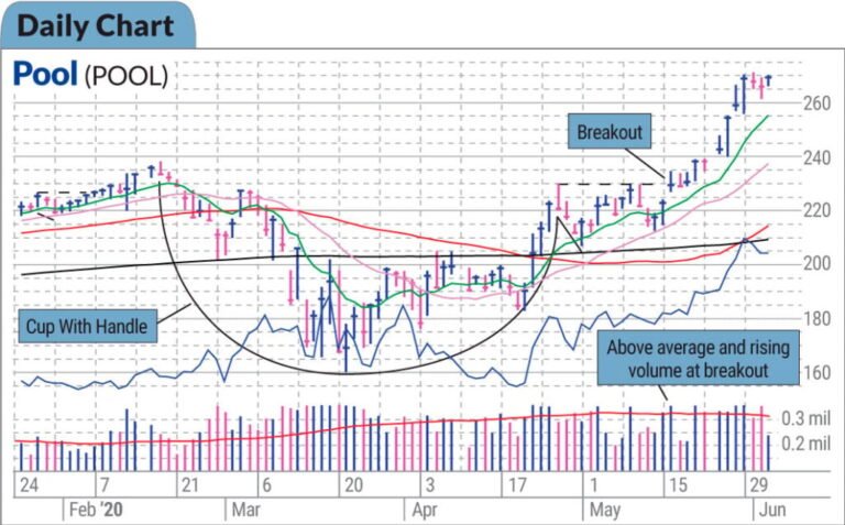 sijoittaja tarkastelee kasvavaa porssikaaviota