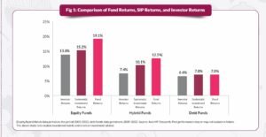 sijoittaja vertaa rahastojen suorituskykya