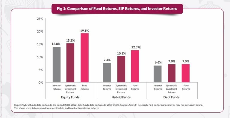 sijoittaja vertaa rahastojen suorituskykya