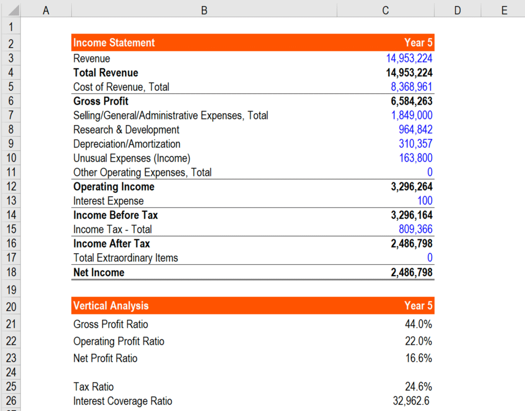 Miten Käytän Sijoitetun Pääoman Tuotto Laskuria Oikein 8 Miten Käytän Sijoitetun Pääoman Tuotto Laskuria Oikein
