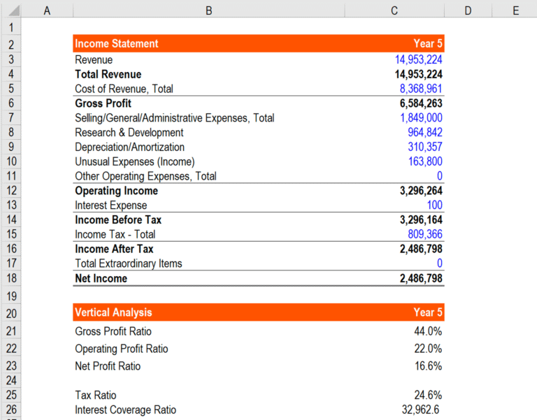 taloudellinen analyysi ja laskin poydalla