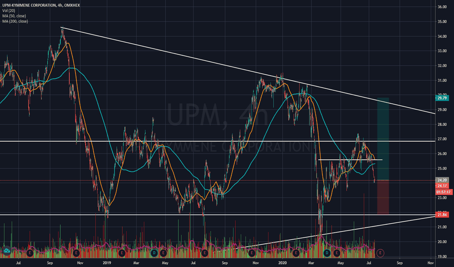 upmn logo ja laskeva osakekayra