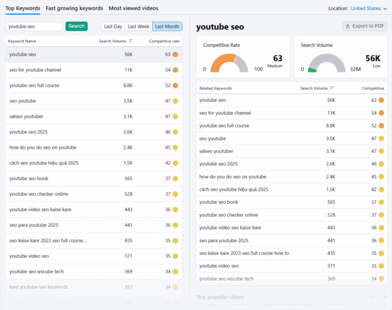 Kuinka YouTube-rahalaskuri Arvioi Kanavasi Tulot 4 youtube kanavan kavijatilastoja ja rahasymboleja